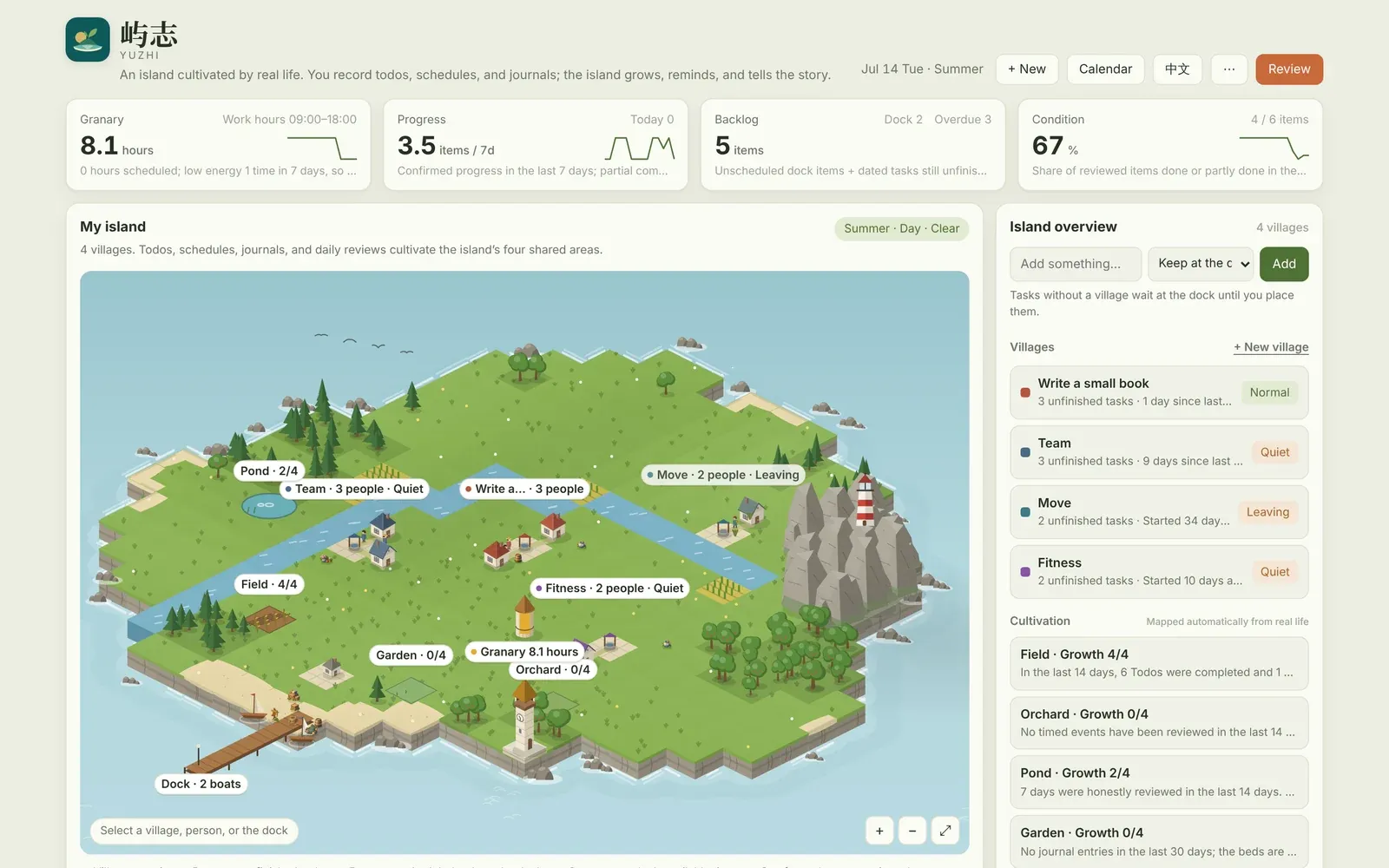 The Yuzhi app: an isometric island with four project villages, metric cards across the top, and an overview panel on the right