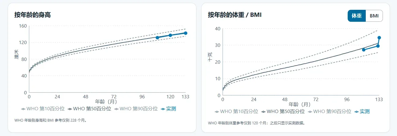 Height Tracker product preview